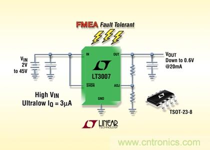 FMEA 容错、45V、3µA IQ、20mA、宽 VIN 和 VOUT 范围的 LDO