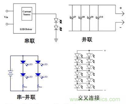 图1：常见的LED排列方式
