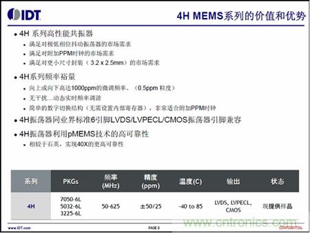 4H MEMS系列的价值和优势