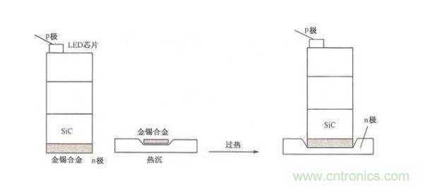 LED共晶焊接技术