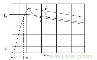 通过短路线的电流脉冲