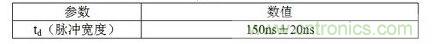 脉冲宽度