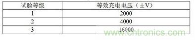试验等级与其等效充电电压