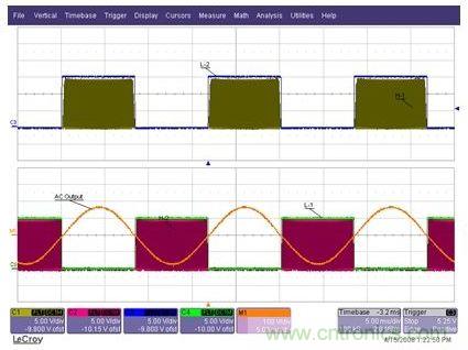 为Q1至Q4IGBT提供的栅极驱动信号,以及经过L1-C1-L2滤波器之后的输出AC正弦电压