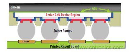 图9：硅基GaN可以用作“倒装芯片”。有源器件与硅基板相隔离，因此可以在划片前实现完全密封