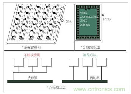 图示:三种接地方法