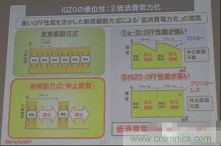 IGZO为什么能够省电？
