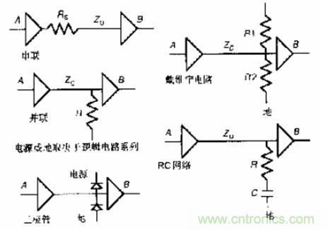 图3:常用终端匹配方法