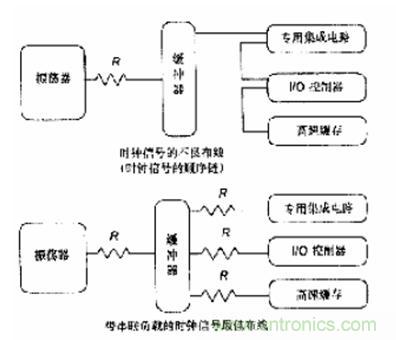 图4:时钟信号的匹配