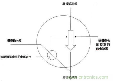 图1:MOS管的工作原理