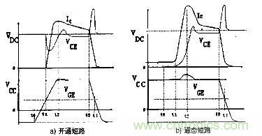 图1：两种IGBT短路故障特性