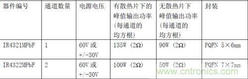 IR全新功率?？楣娓? width=