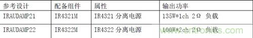 IR全新功率?？椴慰忌杓? width=