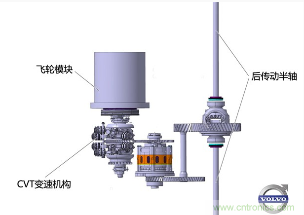图4:动能回收系统的细节