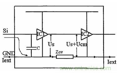 图 4 单根信号线的地环路干扰