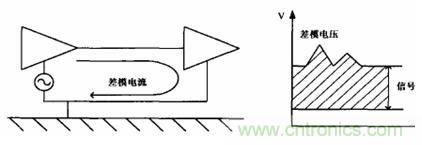图 5 差模干扰电压与电流示意图