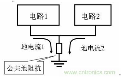 图 7 公共阻抗耦合