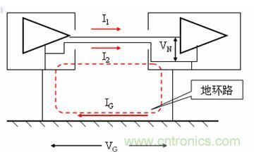 图 8 地环路干扰