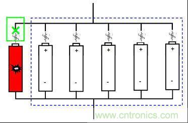 图2：电池内短路?；そ饩龇桨? width=