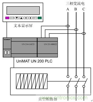 图2:CPU进行一些逻辑控制