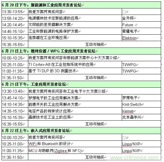 2013新能源、工业和嵌入式应用开发者论坛