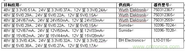 表 1:可与 LT8300 一起使用和现成有售的变压器