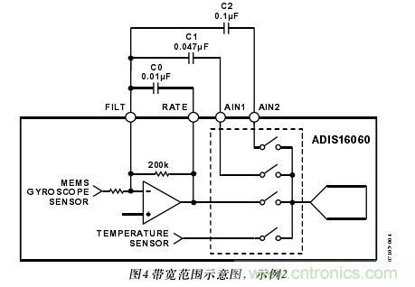 图4：带宽范围示意图，示例2