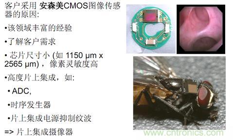 3)    医用内窥镜