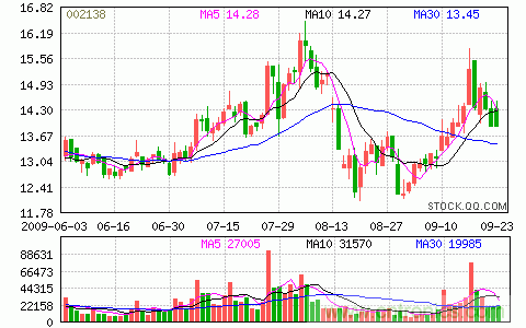顺络电子片式电感器