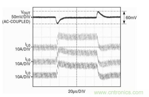图5:三相电源针对一个30A负载阶跃的瞬态性能