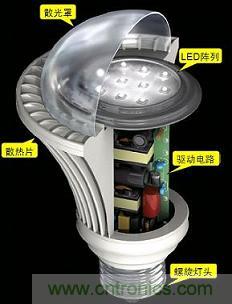   图1：典型LED灯泡剖视图      