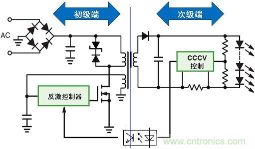 图2：常见的驱动LED串的隔离型反激拓扑结构