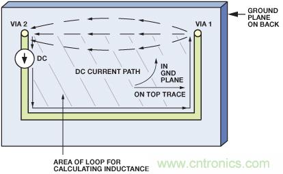 图10. 图9所示PCB的直流电流的流动。