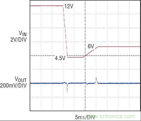 图5：12V 至 4.5V 冷车发动电压瞬态