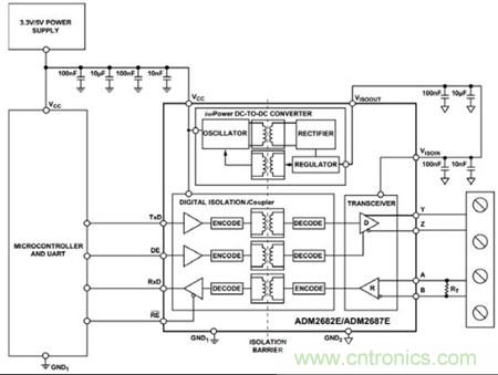 图3：可以用单个ADM2682E实现全双工、隔离式RS-485接口