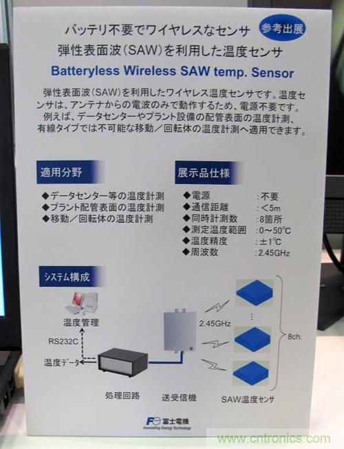 图1:无需电池的利用SAW的无线温度传感器展板