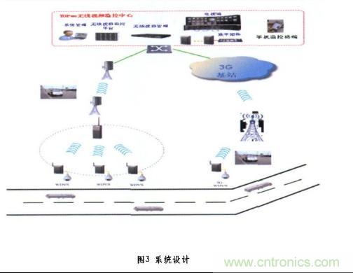 图3：无线系统设计