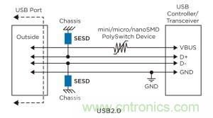 图1：USB2.0 典型?；し桨? width=