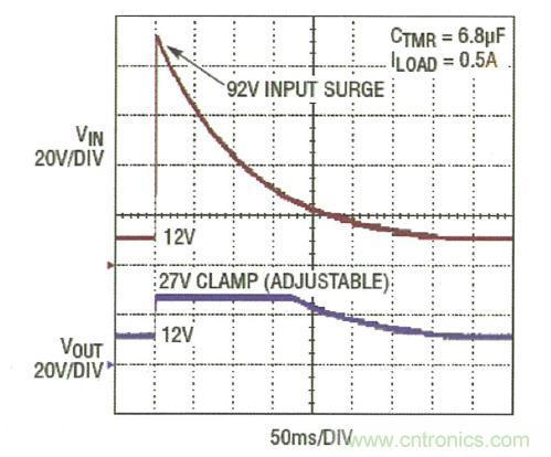 图3：LTC4364 将输出调节在 27V，而负载电路面对一个 92V 输入尖峰可继续运作