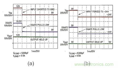 图7：LTC4364输入?；? width=