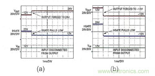 图9：LTC4364 输出端口?；? width=