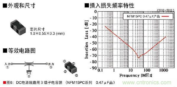 图6:DC电源线路用3端子电容器