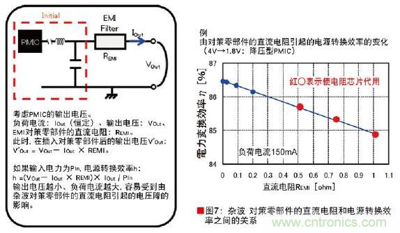 图7:杂波对策零部件的直流电阻和电源转换效率之间的关系