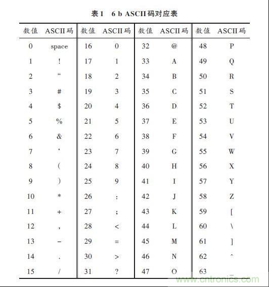表1:6b ASCII 码对应表