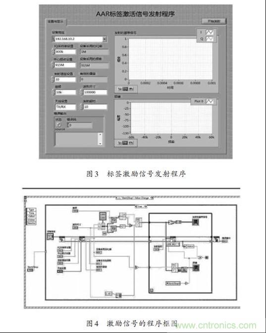 图3、4：标签激励信号发射程序