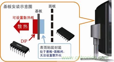 采用DIP封装，散热对策更容易