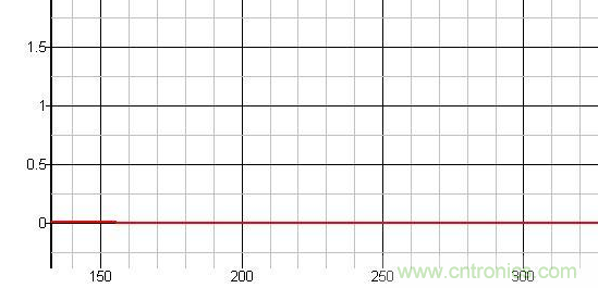 原创经典：开关电源设计中MOSFET驱动技术图解-电子元件技术网