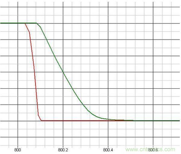 原创经典：开关电源设计中MOSFET驱动技术图解-电子元件技术网