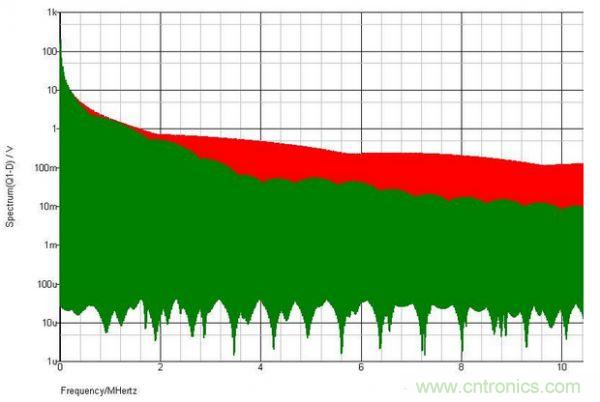 原创经典：开关电源设计中MOSFET驱动技术图解-电子元件技术网