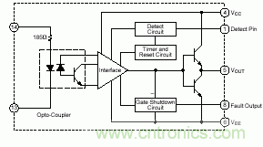解读各种IGBT驱动电路和IGBT?；し椒? /></div>
<br />
<strong>第三种 2SD315A集成驱动?？?/strong><br />
<br />
集成驱动模块采用+15V单电源供电，内部集成有过流?；さ缏罚渥畲蟮奶氐闶蔷哂邪踩?、智能性与易用性。2SD315A能输出很大的峰 值电流(最大瞬时输出电流可达±15A)，具有很强的驱动能力和很高的隔离电压能力(4000V)。2SD315A具有两个驱动输出通道，适合于驱 动等级为1200V/1700V极其以上的两个单管或一个半桥式的双单元大功率IGBT?？椤Ｆ渲性谧魑肭徘魇褂玫氖焙?，可以很方便地 设置死区时间。<br />
<br />
2SD315A内部主要有三大功能?？楣钩?，分别是LDI(Logic To Driver Interface，逻辑驱动转换接口)、IGD(Intelligent Gate Driver，智能门极驱动)和输入与输出相互绝缘的DC/DC转换器。当外部输入PWM信号后，由LDI进行编码处理，为保证信号不受外界条件的 干扰，处理过的信号在进入IGD前需用高频隔离<a  target=